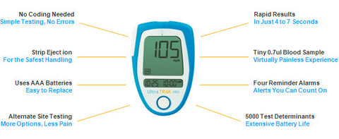 Diabetic Meter & Strips Ultratrack Pro No Coding 7 Second Results by Vertex