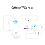 Electrode Strips Prepositioned Sz1 thru 3 for QHeart™ ECG Machine by QT Medical