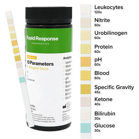 Urine Test Strip Reagent 10SG CLIA Waived by BTNX