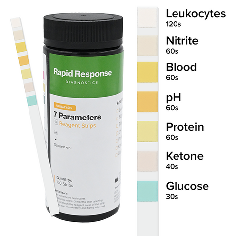 Urine Test Strip May Use w120C Analyzer CLIA Waived by BTNX