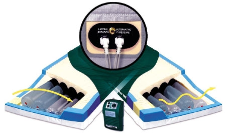 Mattress Bed APM2 System 7" PressureGuard® Alternating Pressure/Lateral Rotation by Span